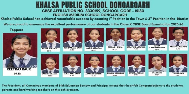 Dongargarh: खालसा पब्लिक स्कूल (CBSE) का 10वीं बोर्ड में शानदार प्रदर्शन